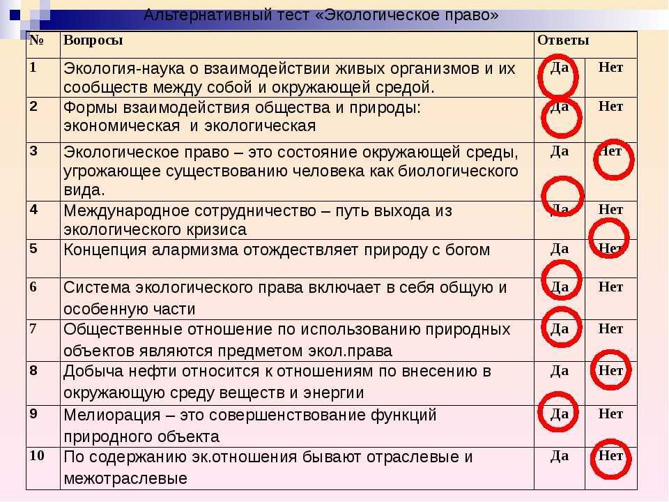 Тест по теме компьютерная презентация 7 класс с ответами