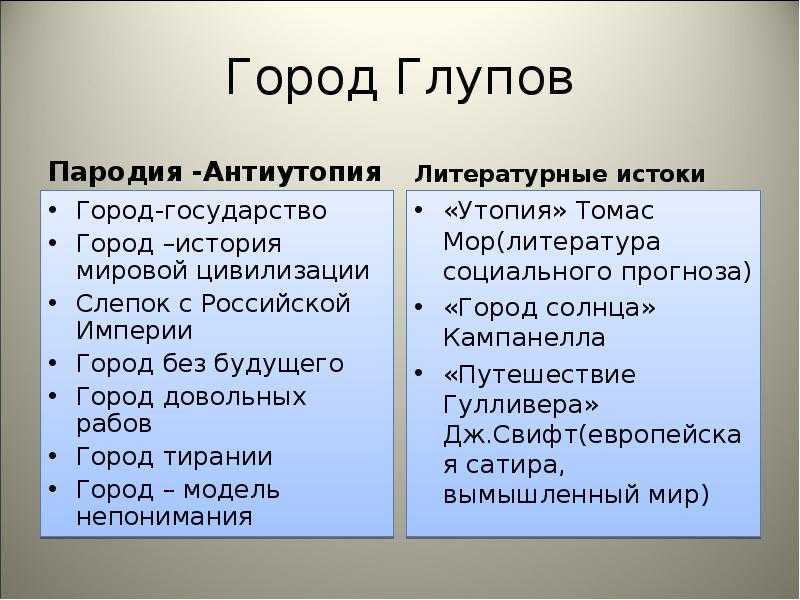 Характеристика образа бородавкина василиска семеновича (история одного города салтыков-щедрин)