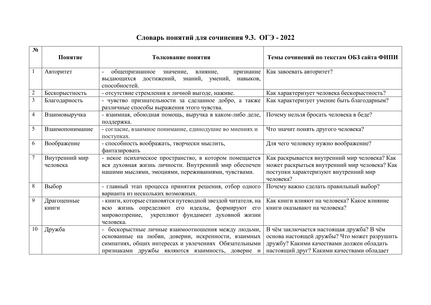 Сочинение 9 3 образец