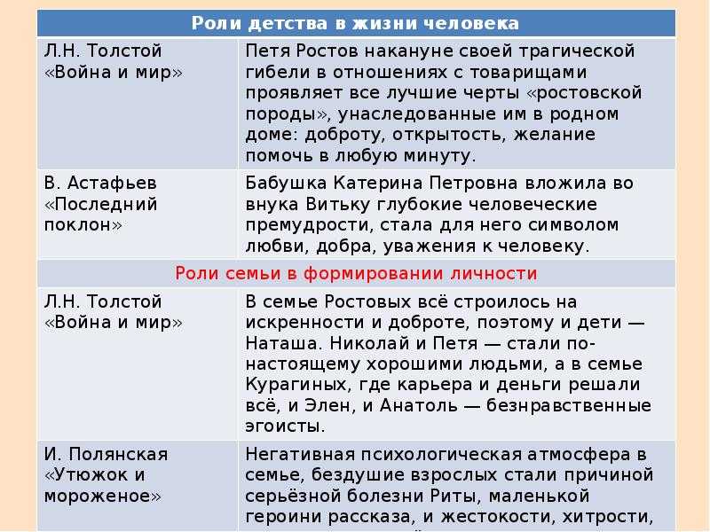 Сочинение описание картины стрекоза репина 6 класс