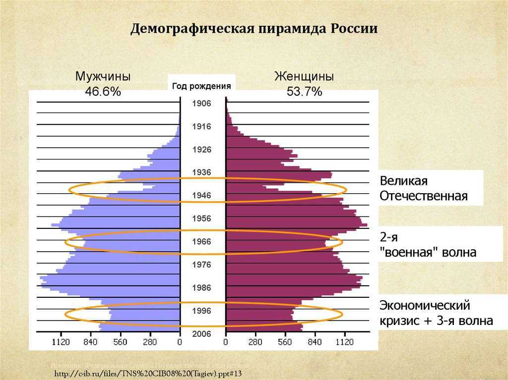 Что  такое дифференцированный зачет: цель, формы проведения, отличия