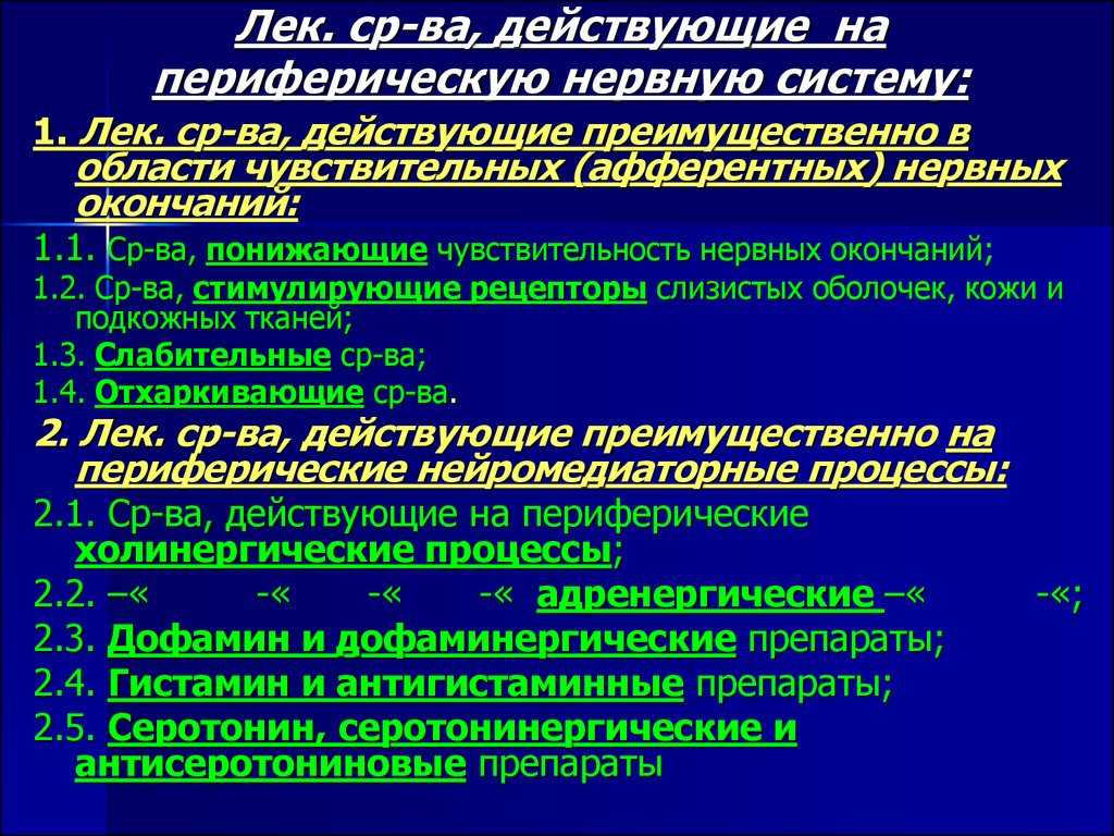 Testwizard - итоговый тест по фармакологии