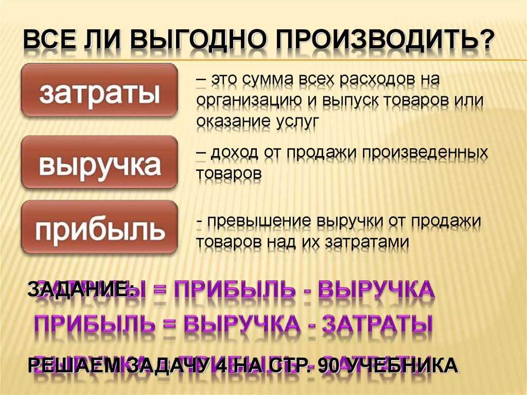 Производство (затраты, выручка, прибыль)