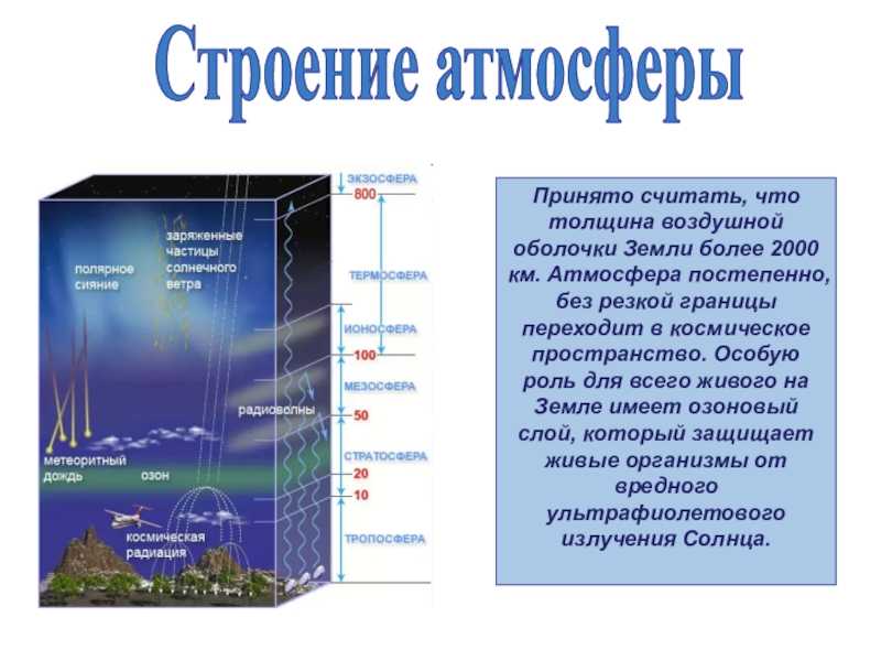 Атмосфера презентация. Атмосфера земли презентация. Презентация на тему атмосфера. Строение воздушной оболочки земли. Строение атмосферы презентация.