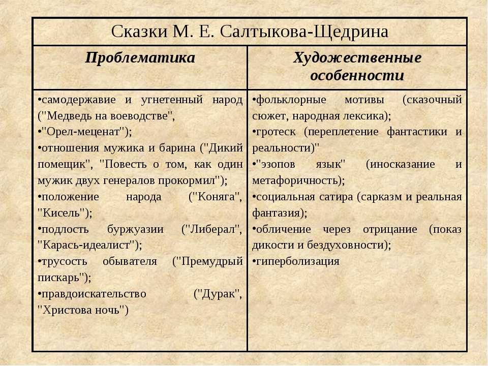 Средства выразительности в сказках салтыкова щедрина. Особенности сказок Салтыкова Щедрина. Художественные особенности сказок Салтыкова Щедрина. Особенности сказок Салтыкова Щедрина с примерами. Особенности сказок Щедрина.