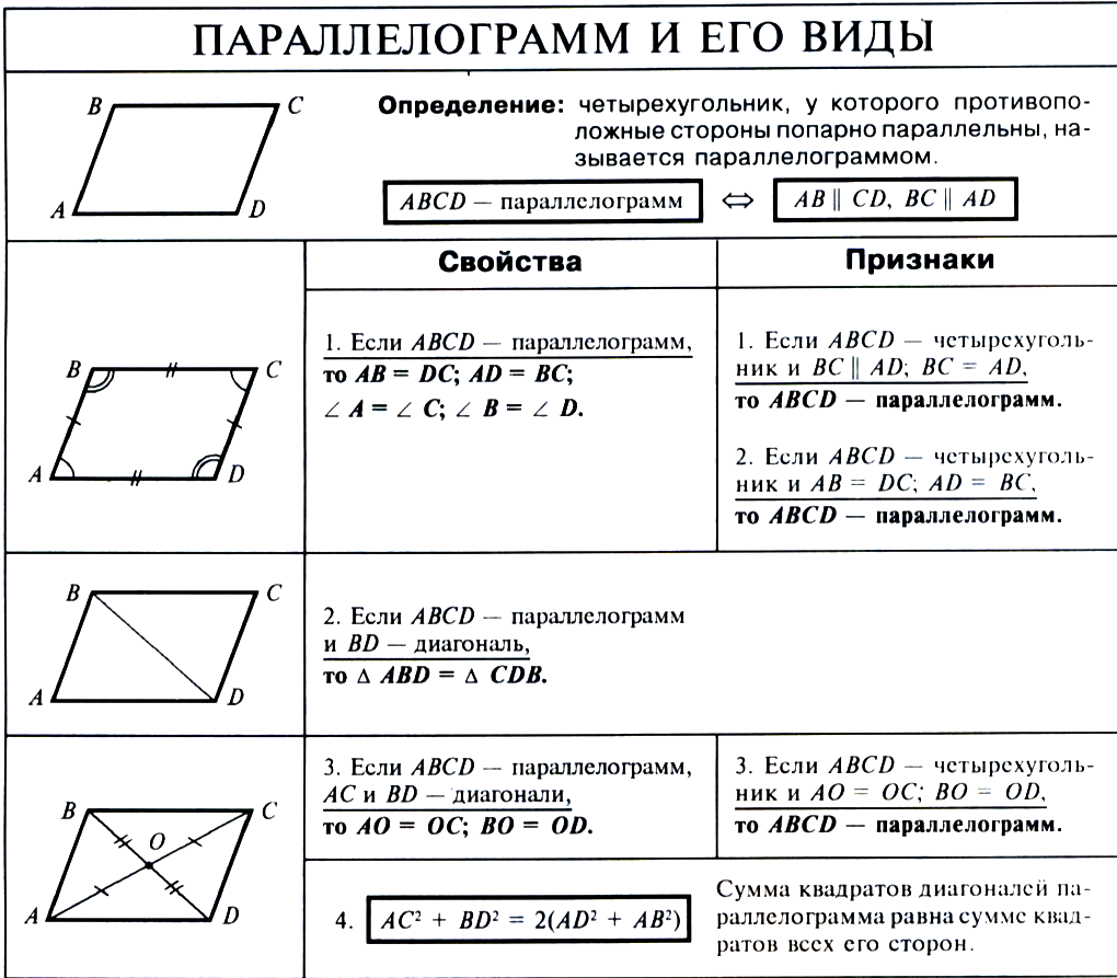 Обобщающий урок по геометрии 8 класс презентация