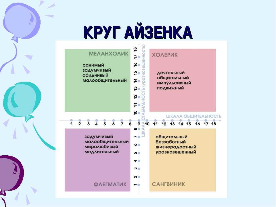 Тест по обществознанию человек - личность 6 класс