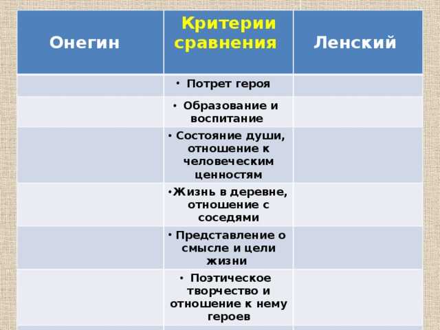 «евгений онегин» главные герои