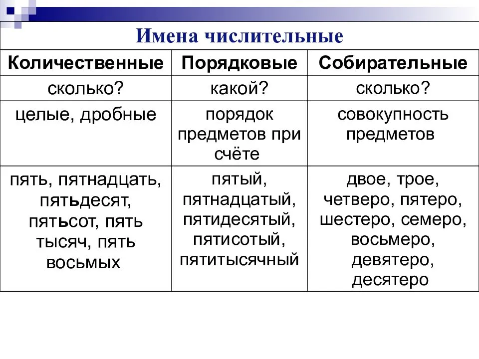 Презентация 6 класс количественные числительные