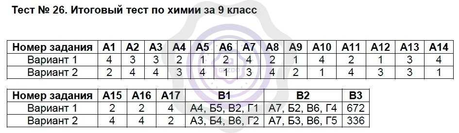 История россии 9 класс. тесты и тренажеры | контроль знаний