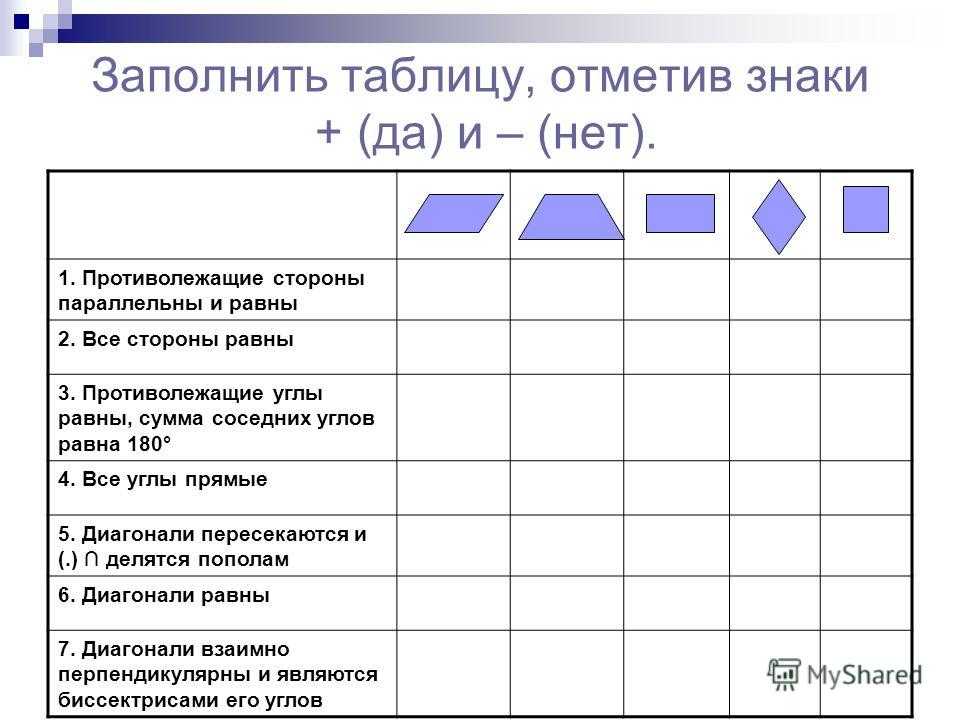 Прямоугольник ромб квадрат трапеция свойства