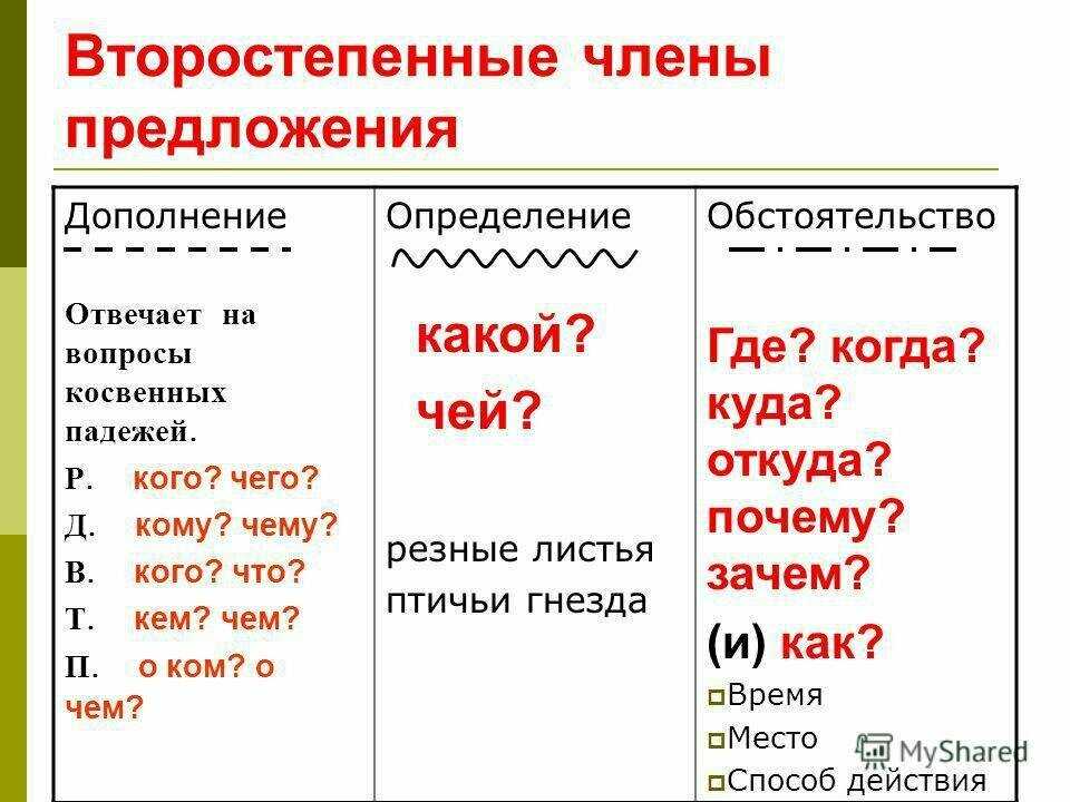 Упражнения по теме «дополнение»