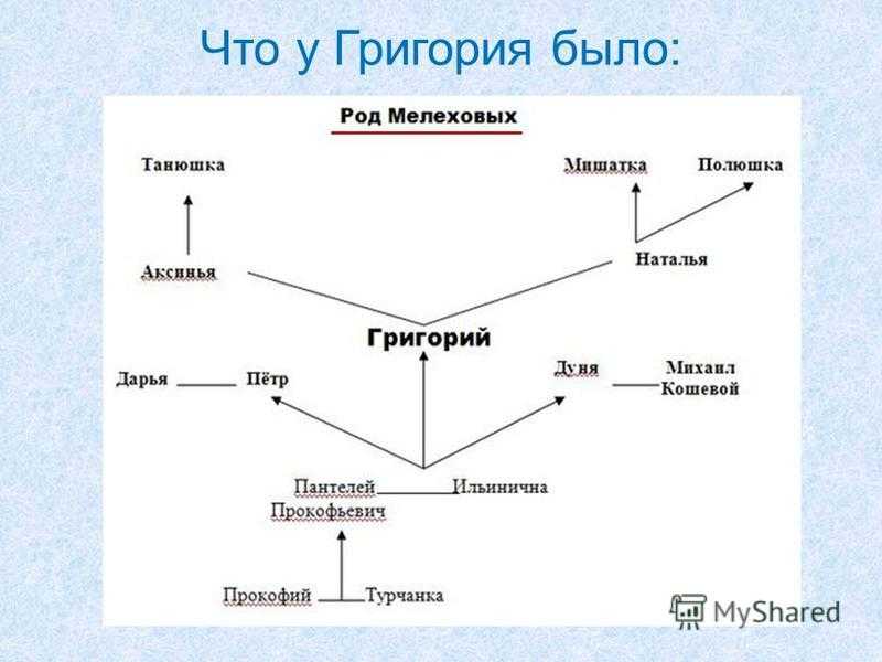 Тихий дон герои главные и второстепенные - характеристика в романе