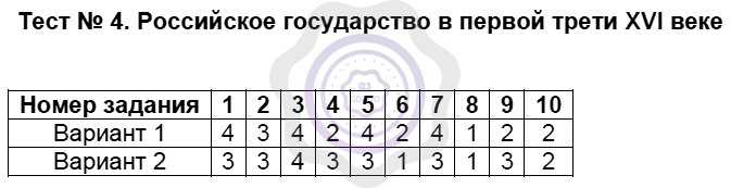 Тест по истории россии россия в xvi в. 7 класс