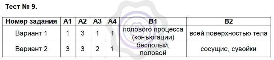 Тест по биологии подцарство одноклеточные 7 класс