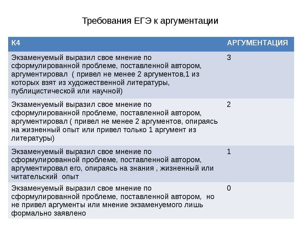 Черты характера обломова (положительные и отрицательные) в романе «обломов»