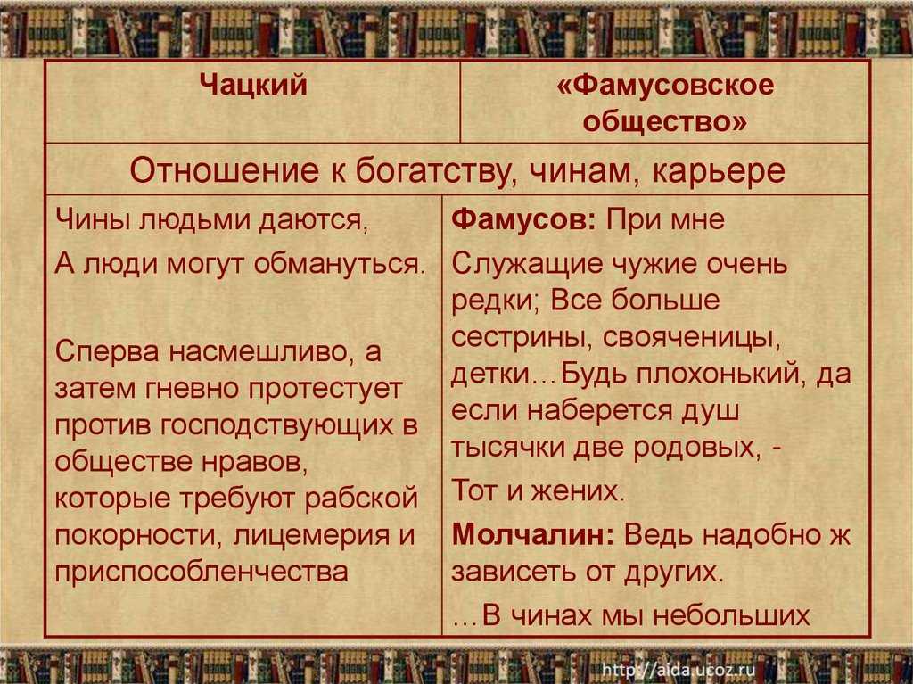 Сочинение на тему: осень (6 вариантов и 31 похожий топик)