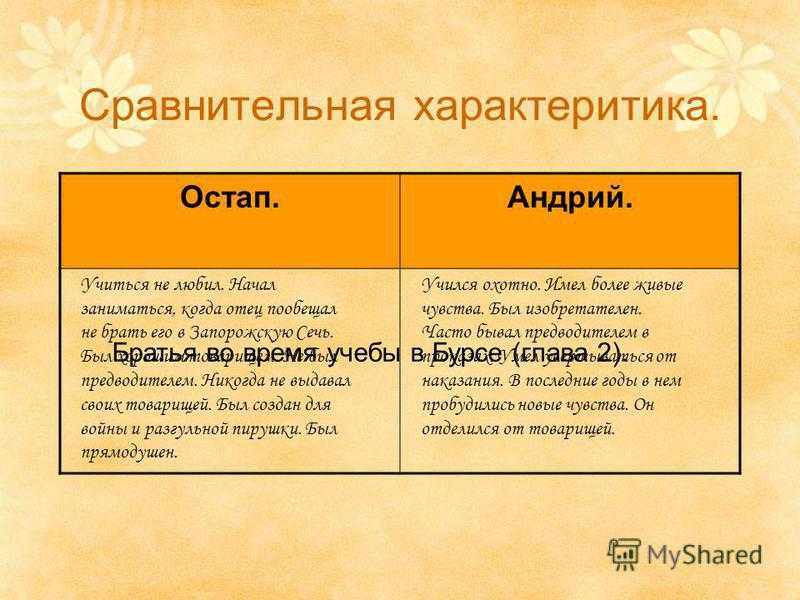 Мое впечатление от повести гоголя тарас бульба. сочинение «тарас бульба: образ остапа. облако слов прочитанной книги