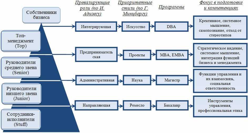Тесты: учебник информатики к.ю. полякова и е.а. еремина. 10 и 11 классы. фгос. углублённый уровень.