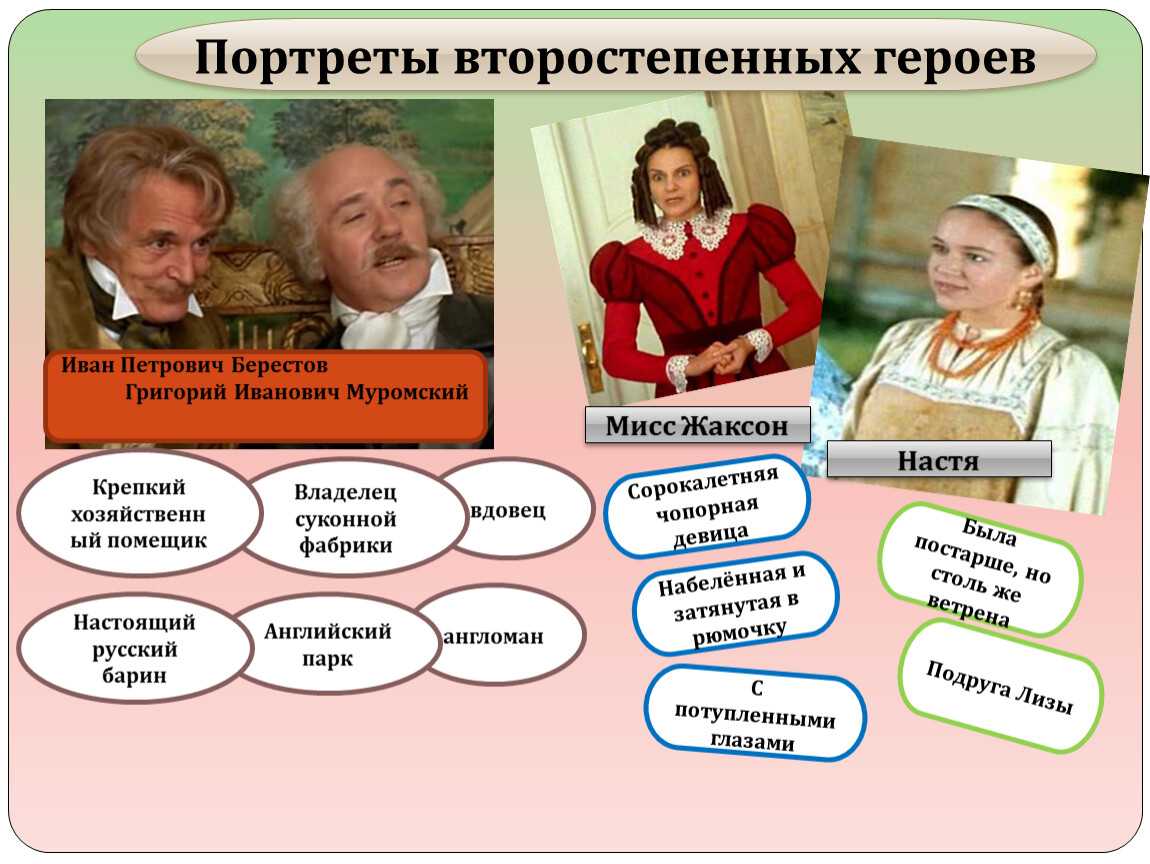 Образ и характеристика ивана петровича в повести барышня-крестьянка пушкина сочинение