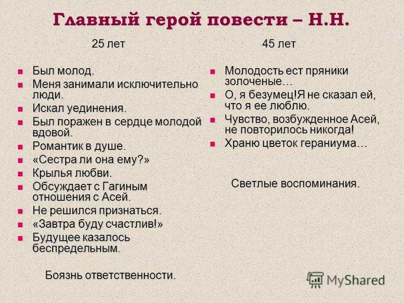 Главные герои повести ася тургенева (характеристика персонажей) сочинение