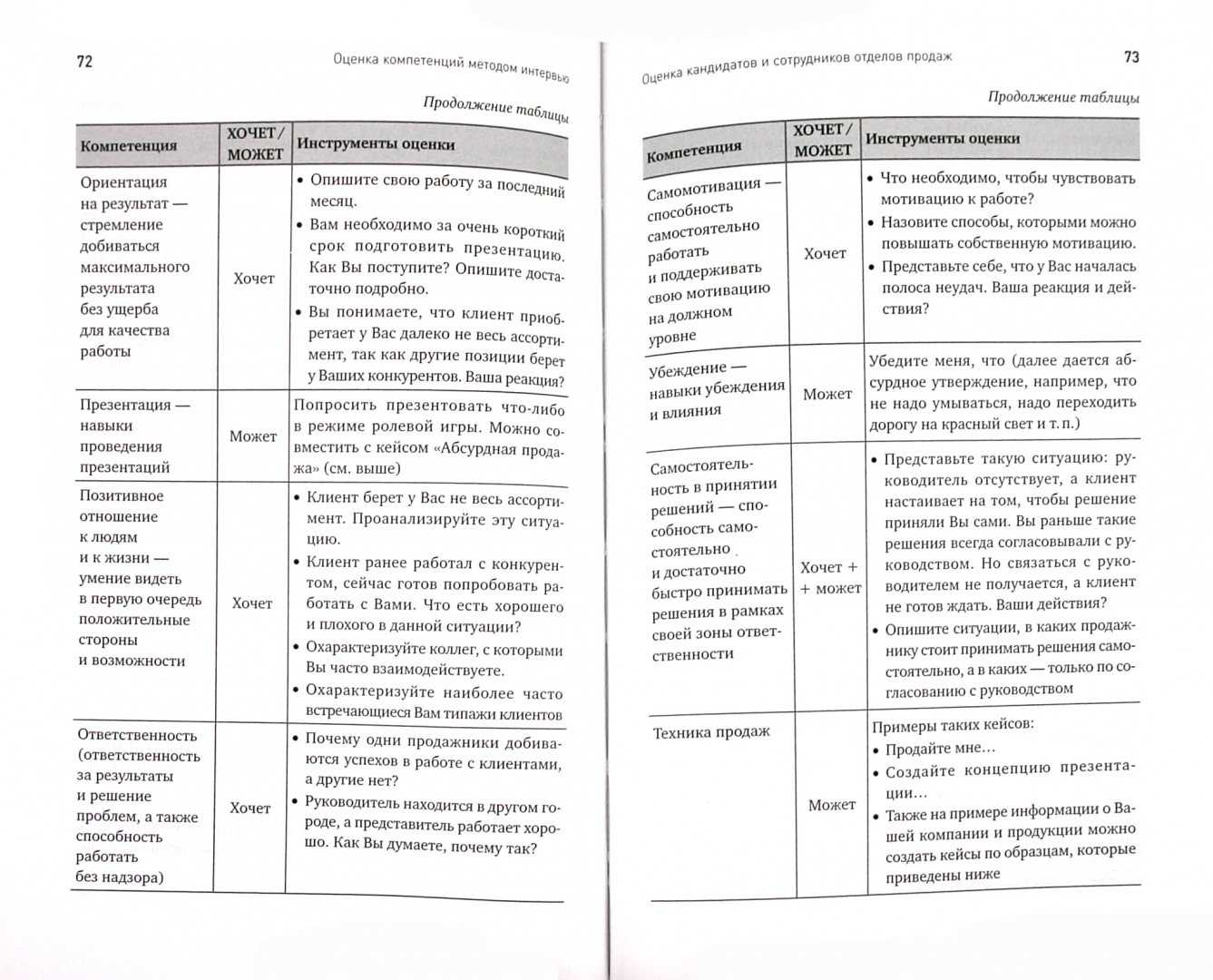 Ответы на тесты по инновационному менеджменту вгуэс