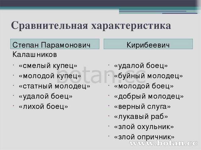 «образ калашникова в песне про купца калашникова» − сочинение