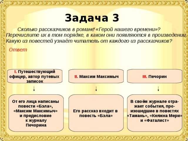 Особенности композиции романа герой нашего времени м. ю. лермонтова