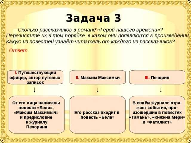 Рассказчики в романе герой нашего времени это. Образ рассказчика в романе герой нашего. Кто рассказчик в герое нашего времени. Части произведения герой нашего времени.