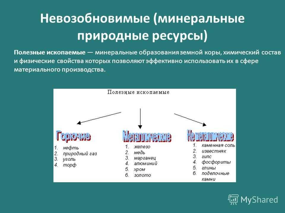 К возобновимым природным ресурсам относятся. Невозобновимые природные ресурсы. Невозобновимые полезные ископаемые. Невозобновимые Минеральные ресурсы. Исчерпаемые невозобновимые природные ресурсы.