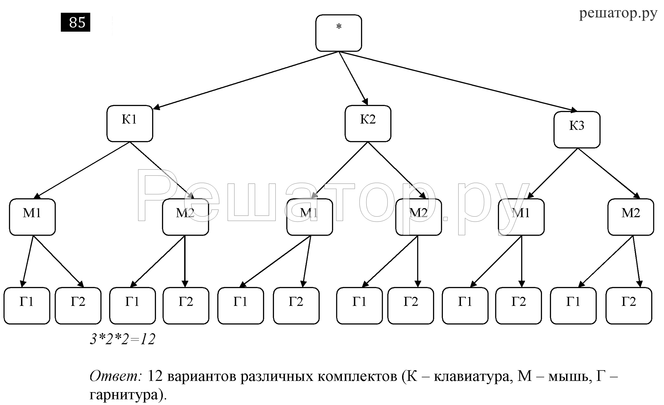 Задание по информатике 7 класс