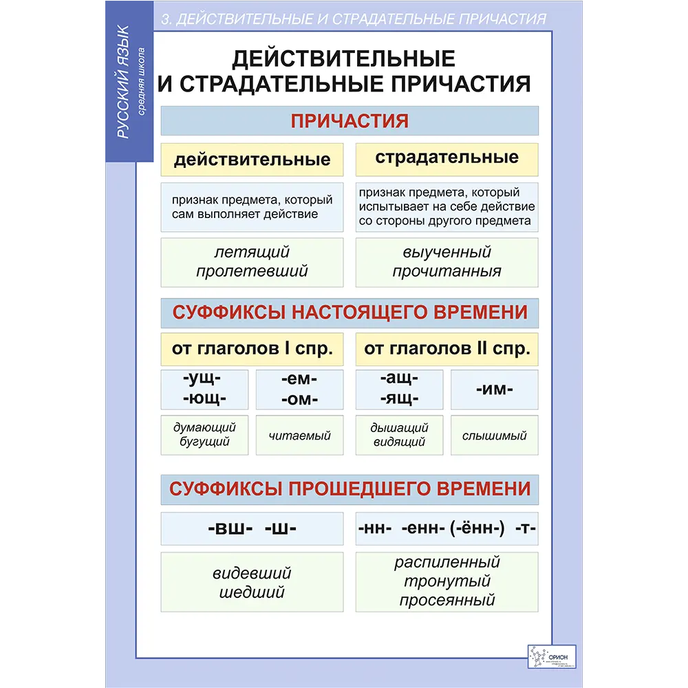 Тест по русскому языку причастие 7 класс