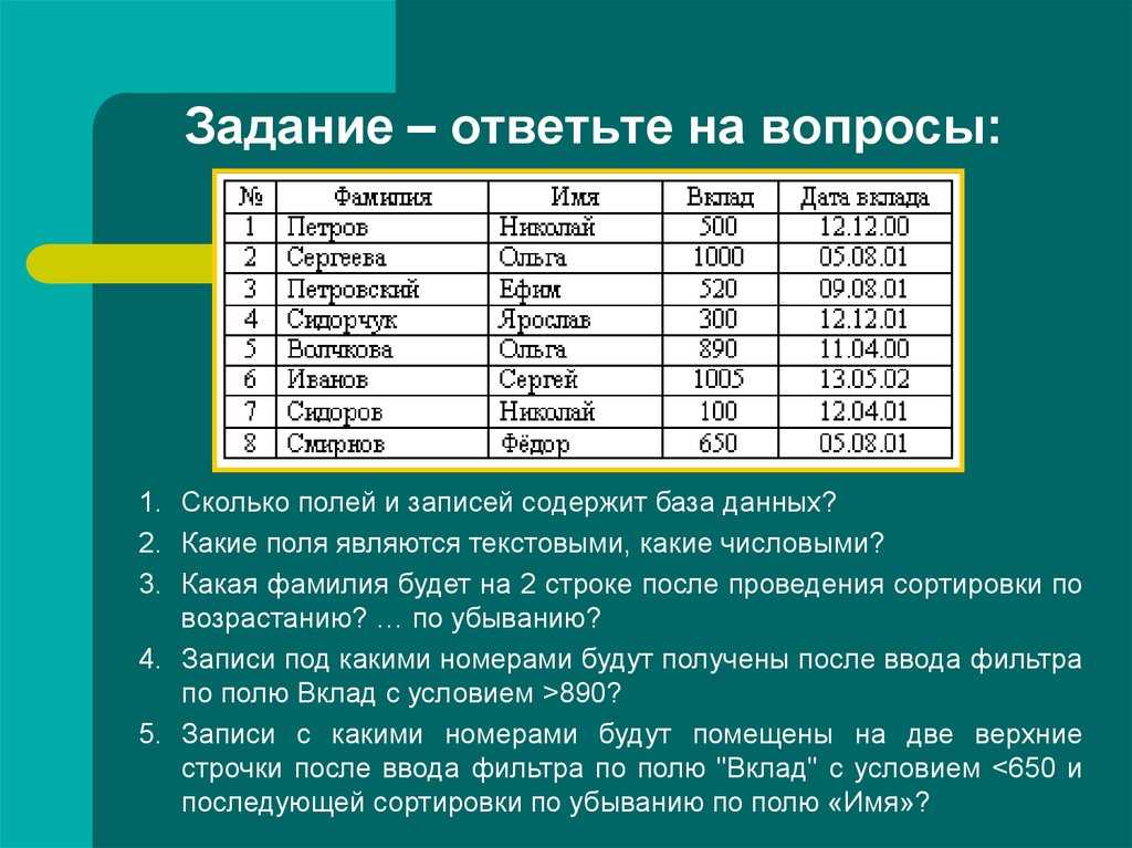 Число года рождения 2. База данных таблица. Таблица данных БД. Сколько записей содержит поле базы данных. Поле в таблице базы данных это.