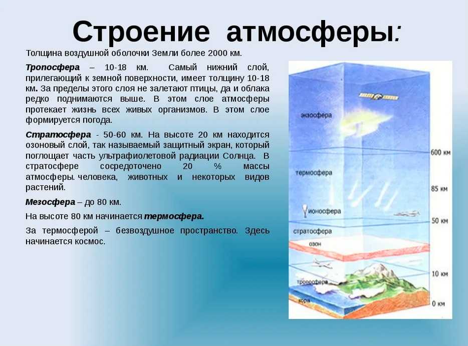 слои в атмосфере