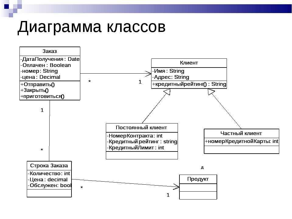 Uml схема базы данных