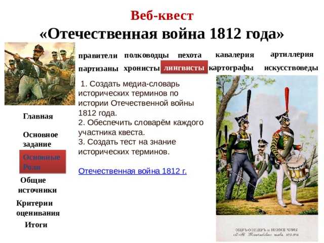 Тест по истории россии отечественная война 1812 г. 9 класс