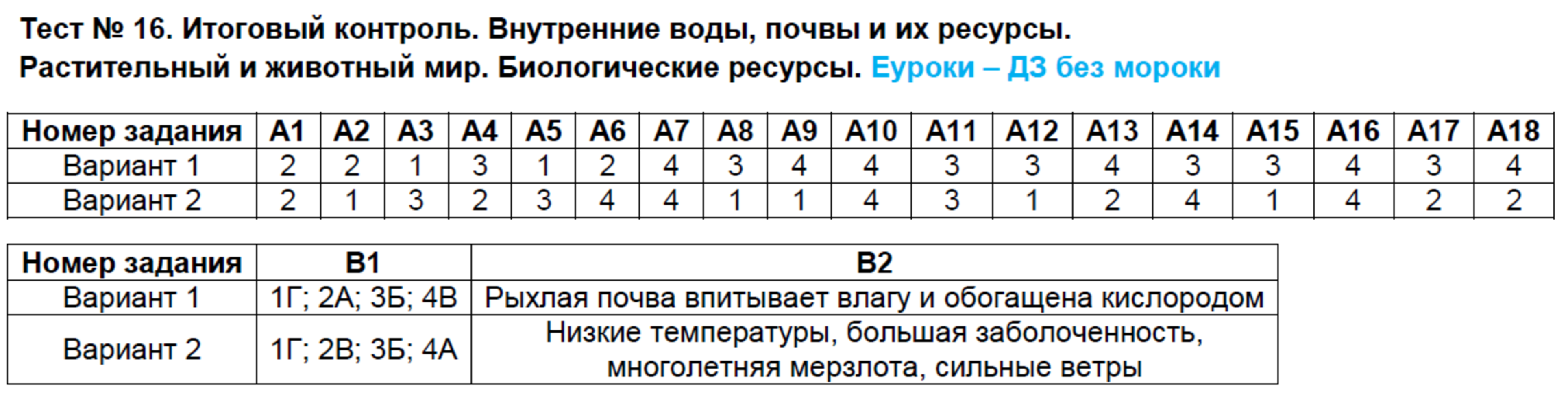 Итоговый урок игра по географии 8 класс презентация