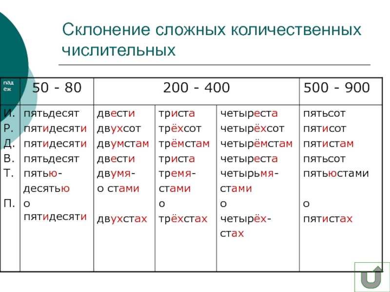 План выполнен на девяносто восемь и две десятых процента