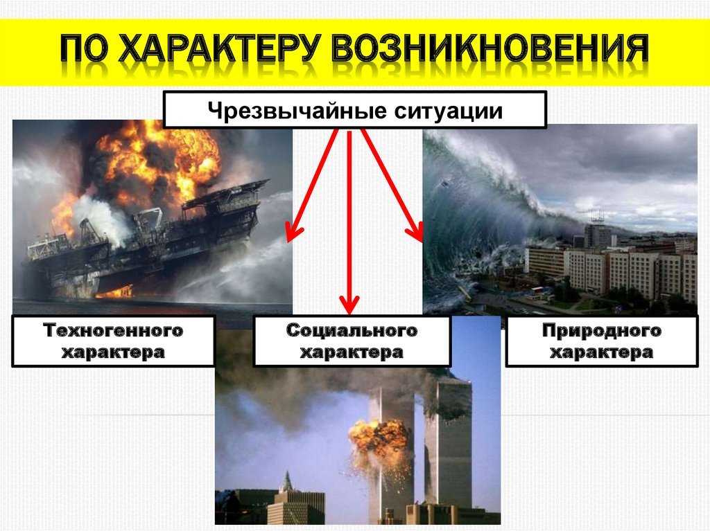 Безопасность и защита человека в опасных и чрезвычайных ситуациях презентация