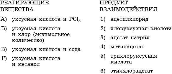 Спирты. тренировочные задания для подготовки к егэ.