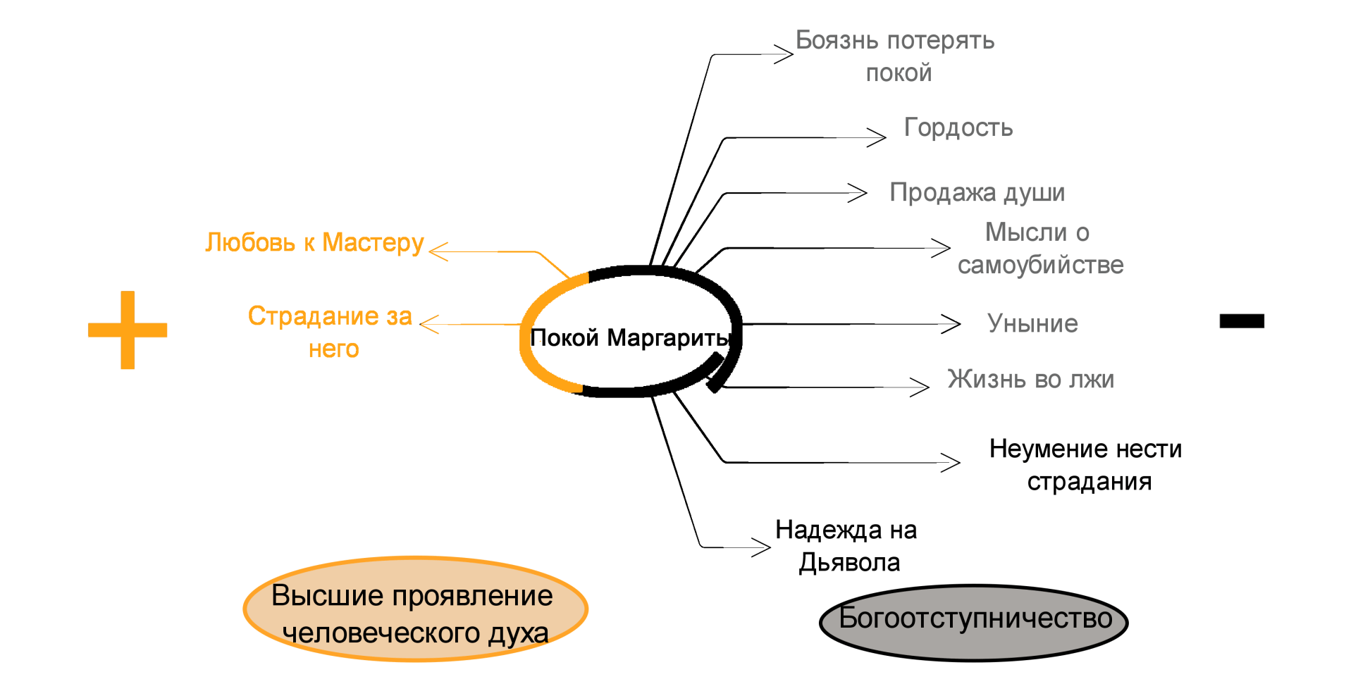 Проблема нравственного выбора в романе мастер и маргарита булгакова