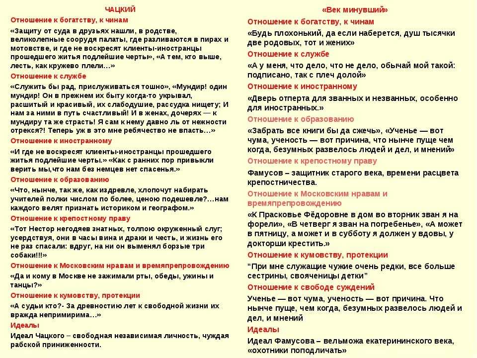 «век нынешний» и «век минувший» в комедии «горе от ума» грибоедова – материалы сочинения на тему спора поколений