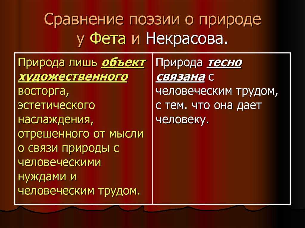 Сочинение природа в творчестве фета и тютчева