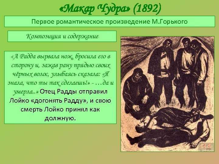 Главные герои рассказа горького «макар чудра», характеристика с цитатами - сочинения по русской литературе