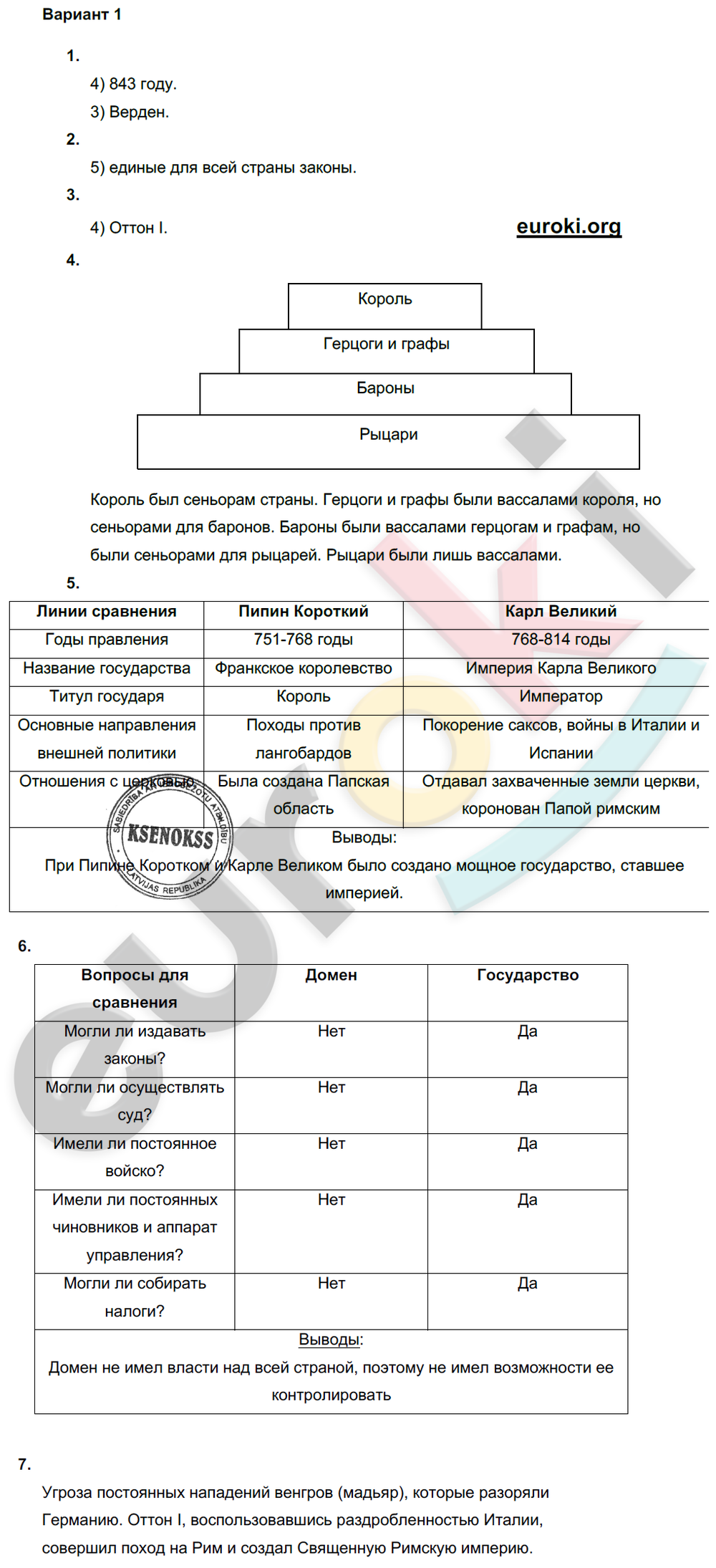 Средние века контрольная работа 6 класс. Становление средневековой Европы 6 класс контрольная. Задания по истории 6 класс. Становление средневековой Европы 6 класс тест с ответами. Контрольная работа по истории 6 класс средневековье.