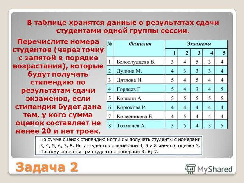 Хотя бы один студент сдаст экзамен. Итоги сессии группы студентов. Данные хранятся в таблицах и. Данные в таблице по возрастанию. Таблица для хранения паролей.