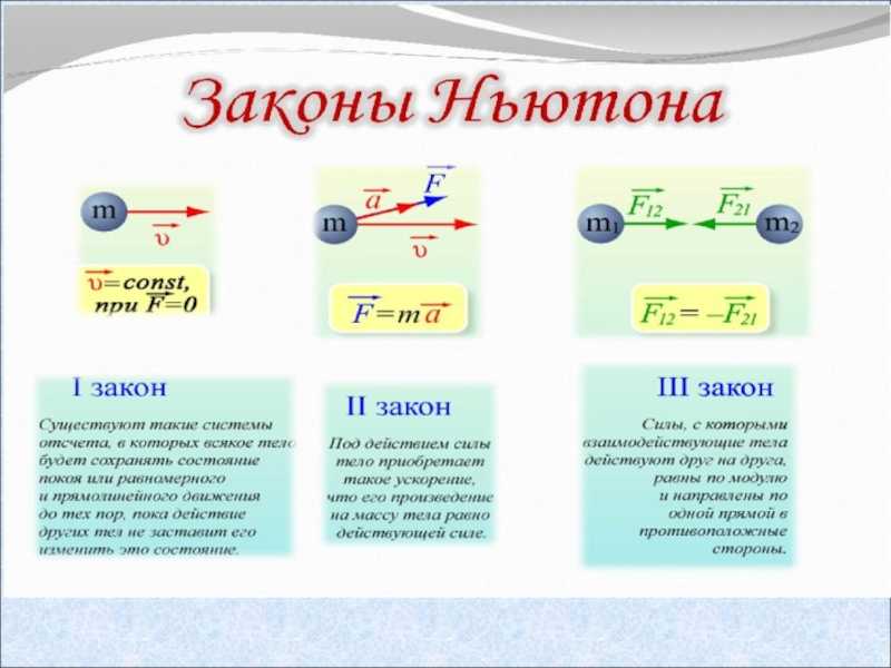 Тест по физике законы ньютона для 9 класса
