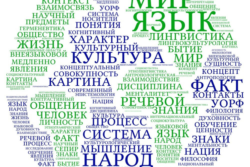 Тесты по истории лингвистики - тест по истории
