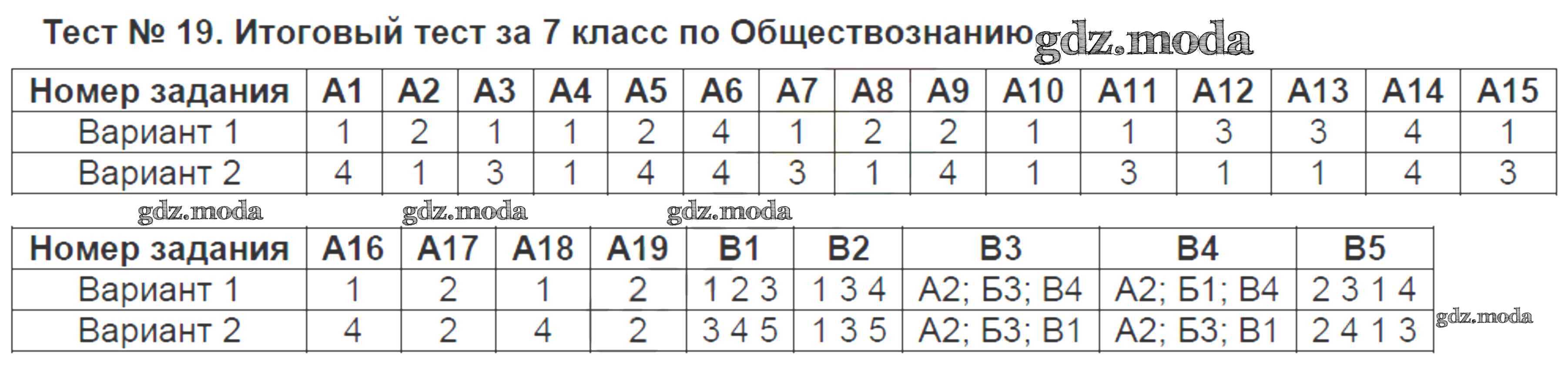 Промежуточная аттестация по обществознанию 5 класс