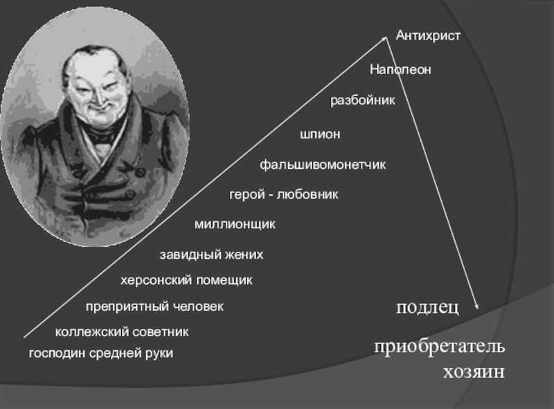 Чичиков новый герой в литературе. сочинение на тему чичиков — новый герой эпохи